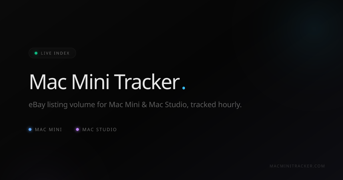 Mac Mini Tracker - eBay Listing Volume